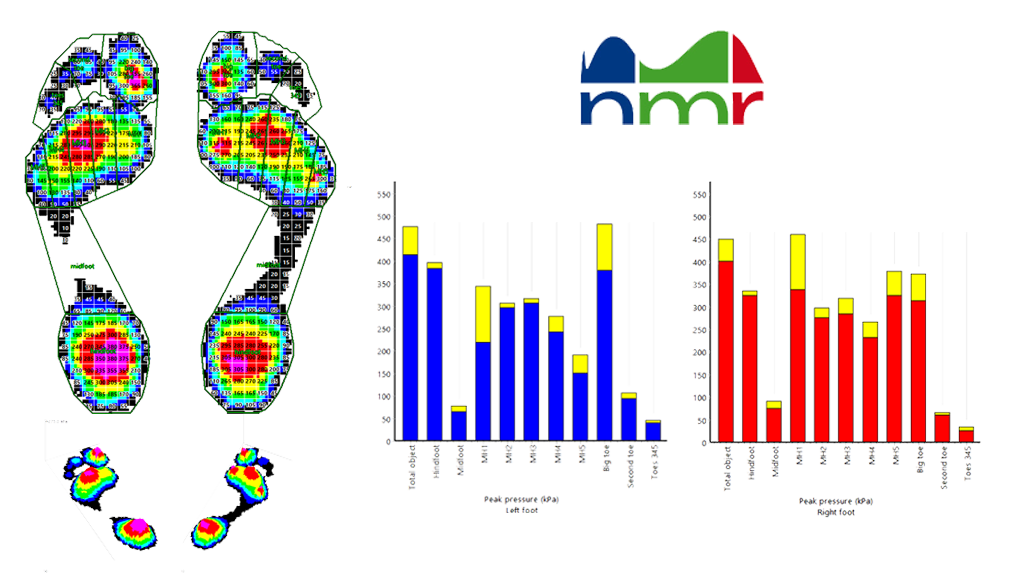 analysis software